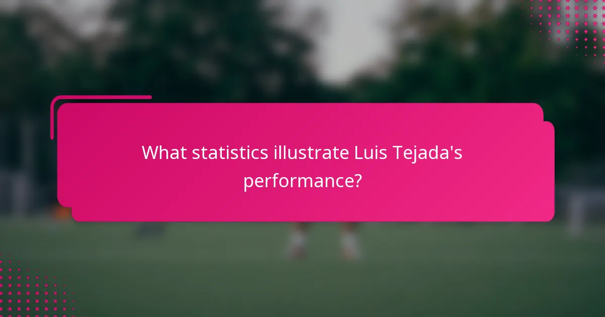What statistics illustrate Luis Tejada's performance?